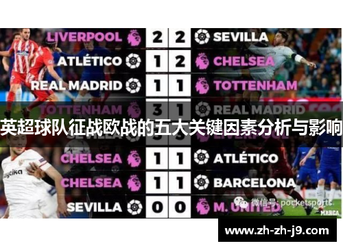 英超球队征战欧战的五大关键因素分析与影响 英超球队征战欧战的五大关键因素分析与影响