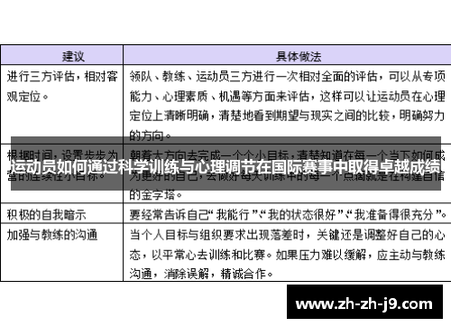 运动员如何通过科学训练与心理调节在国际赛事中取得卓越成绩