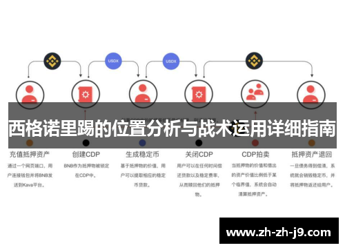西格诺里踢的位置分析与战术运用详细指南