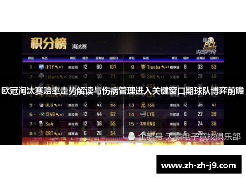 欧冠淘汰赛赔率走势解读与伤病管理进入关键窗口期球队博弈前瞻