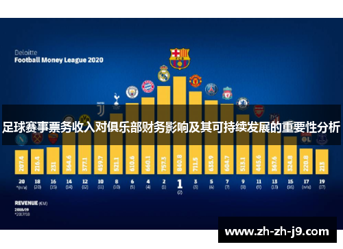 足球赛事票务收入对俱乐部财务影响及其可持续发展的重要性分析