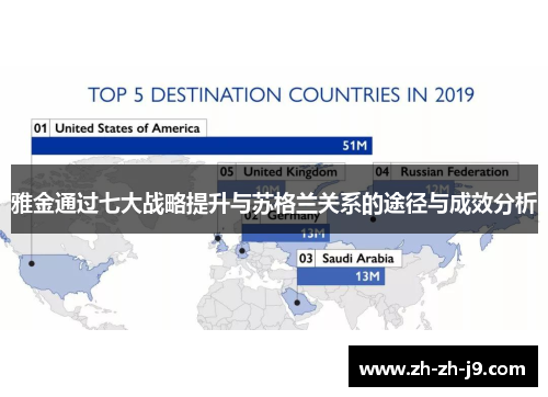 雅金通过七大战略提升与苏格兰关系的途径与成效分析