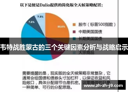 韦特战胜蒙古的三个关键因素分析与战略启示